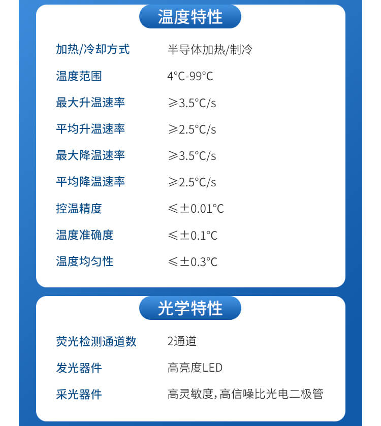 轉(zhuǎn)基因檢測儀
