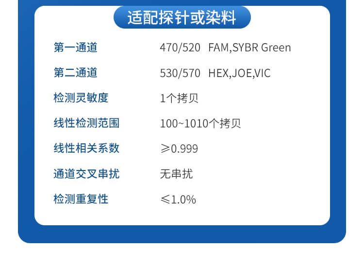 轉(zhuǎn)基因檢測儀