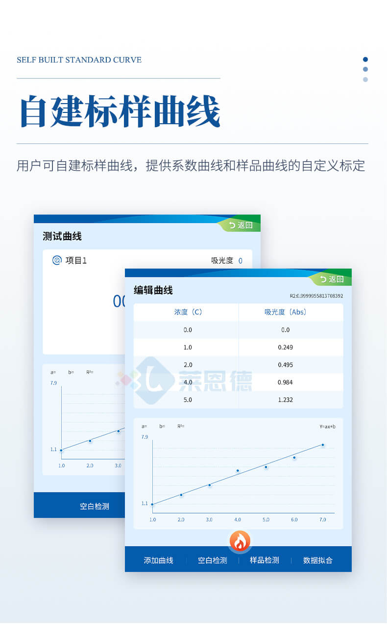 便攜式COD氨氮總磷檢測(cè)儀