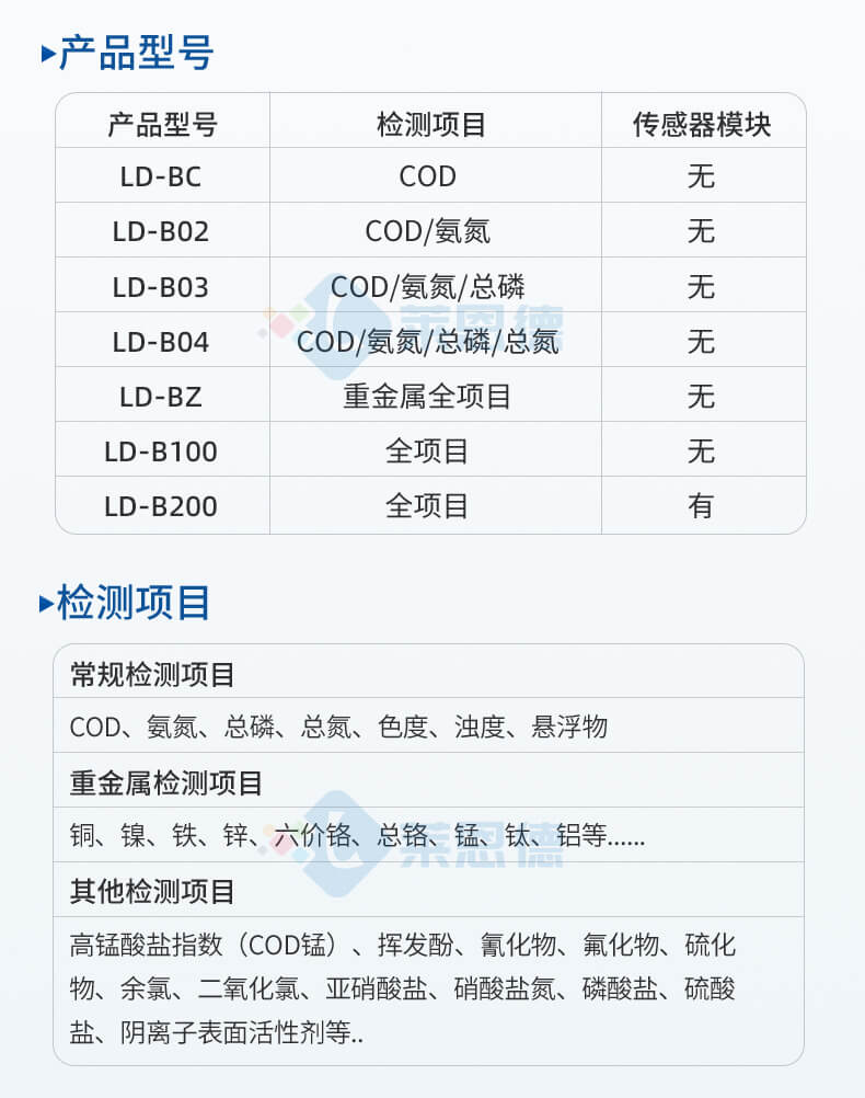 便攜式COD氨氮總磷檢測(cè)儀